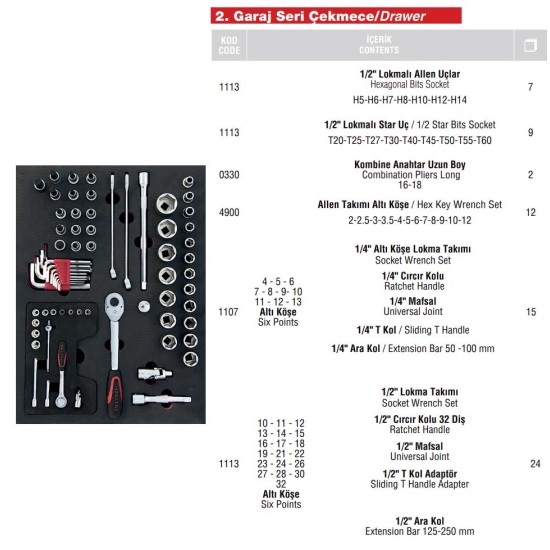 Sybtmz 36.44.01 7 Çekmece (139 Parça İç Set İzeltaş) Plus Takım Arabası